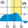 Tigalda Island tide chart for Friday, November 15, 2024