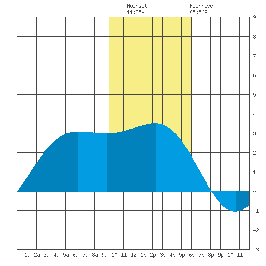 Tigalda Island tide chart for Saturday, November 16, 2024