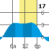 Tigalda Island tide chart for Sunday, November 17, 2024