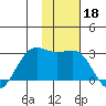 Tigalda Island tide chart for Monday, November 18, 2024