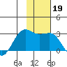 Tigalda Island tide chart for Tuesday, November 19, 2024