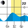 Tigalda Island tide chart for Friday, November 22, 2024