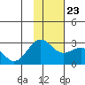 Tigalda Island tide chart for Saturday, November 23, 2024