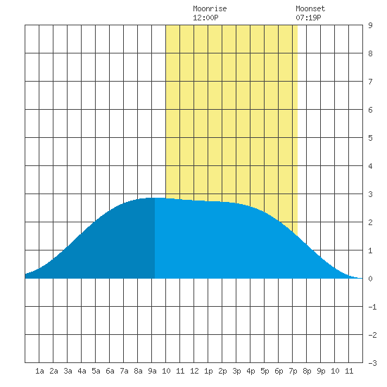 Tigalda Island tide chart for Saturday, November 2, 2024