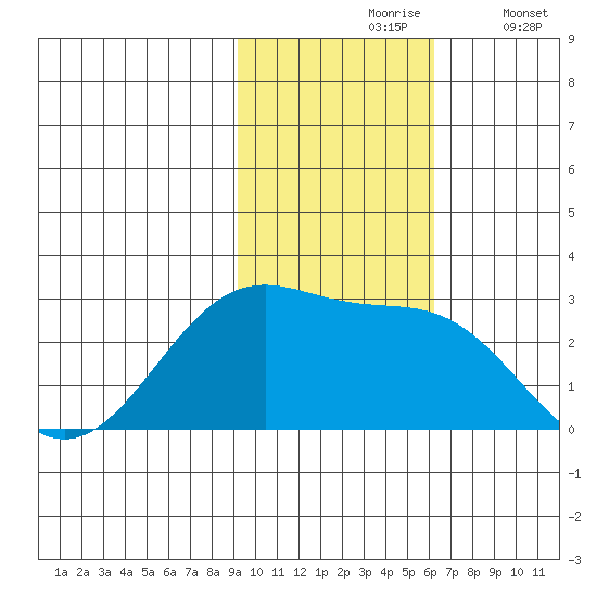 Tigalda Island tide chart for Wednesday, November 6, 2024