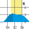 Tigalda Island tide chart for Wednesday, November 6, 2024