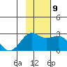Tigalda Island tide chart for Saturday, November 9, 2024