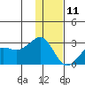 Tigalda Island tide chart for Wednesday, December 11, 2024