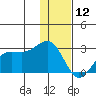 Tigalda Island tide chart for Thursday, December 12, 2024