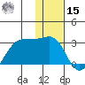 Tigalda Island tide chart for Sunday, December 15, 2024