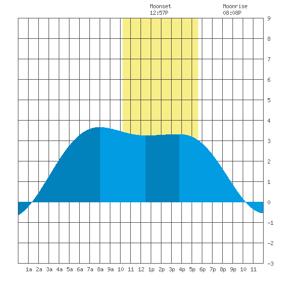 Tigalda Island tide chart for Tuesday, December 17, 2024