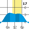 Tigalda Island tide chart for Tuesday, December 17, 2024