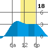 Tigalda Island tide chart for Wednesday, December 18, 2024