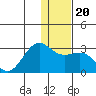 Tigalda Island tide chart for Friday, December 20, 2024