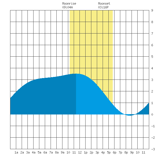 Tigalda Island tide chart for Saturday, December 28, 2024