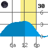 Tigalda Island tide chart for Monday, December 30, 2024