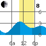 Tigalda Island tide chart for Sunday, December 8, 2024