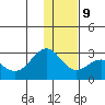 Tigalda Island tide chart for Monday, December 9, 2024