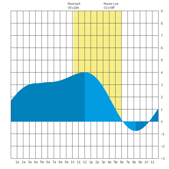 Tigalda Island tide chart for Saturday, January 11, 2025