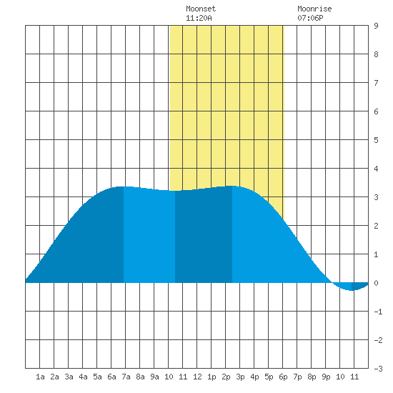Tigalda Island tide chart for Tuesday, January 14, 2025