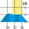 Tigalda Island tide chart for Wednesday, January 15, 2025