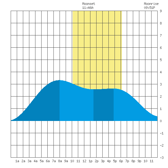 Tigalda Island tide chart for Thursday, January 16, 2025