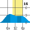 Tigalda Island tide chart for Thursday, January 16, 2025