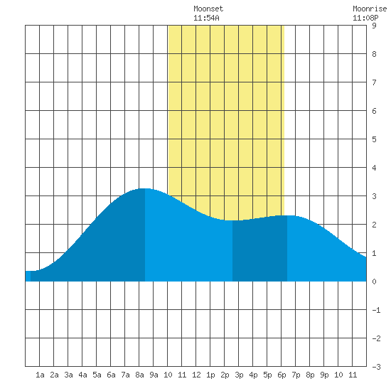Tigalda Island tide chart for Friday, January 17, 2025