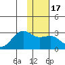 Tigalda Island tide chart for Friday, January 17, 2025