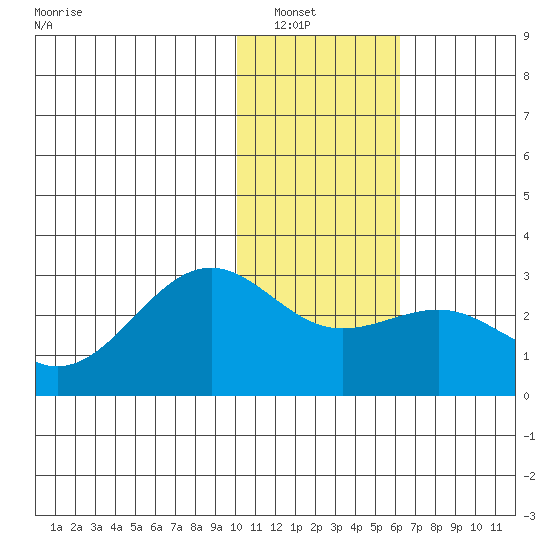 Tigalda Island tide chart for Saturday, January 18, 2025