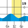 Tigalda Island tide chart for Sunday, January 19, 2025