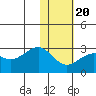 Tigalda Island tide chart for Monday, January 20, 2025