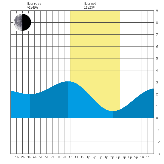 Tigalda Island tide chart for Tuesday, January 21, 2025