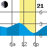 Tigalda Island tide chart for Tuesday, January 21, 2025