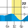 Tigalda Island tide chart for Wednesday, January 22, 2025