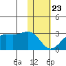 Tigalda Island tide chart for Thursday, January 23, 2025