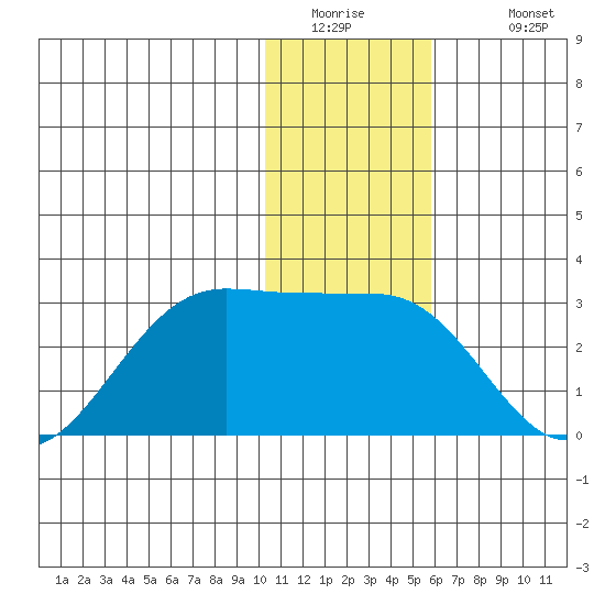 Tigalda Island tide chart for Thursday, January 2, 2025