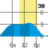 Tigalda Island tide chart for Thursday, January 30, 2025