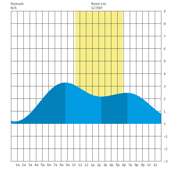 Tigalda Island tide chart for Saturday, January 4, 2025