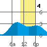 Tigalda Island tide chart for Saturday, January 4, 2025