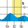 Tigalda Island tide chart for Sunday, January 5, 2025