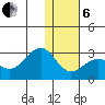 Tigalda Island tide chart for Monday, January 6, 2025