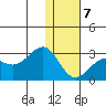 Tigalda Island tide chart for Tuesday, January 7, 2025