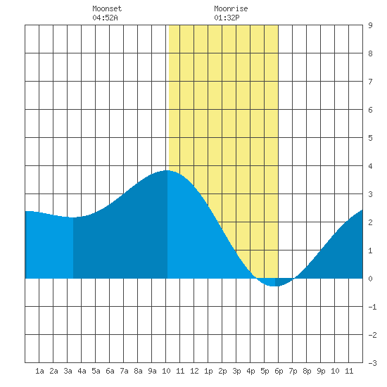 Tigalda Island tide chart for Wednesday, January 8, 2025