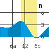 Tigalda Island tide chart for Wednesday, January 8, 2025