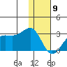 Tigalda Island tide chart for Thursday, January 9, 2025