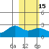 Tigalda Island tide chart for Saturday, February 15, 2025