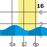 Tigalda Island tide chart for Sunday, February 16, 2025