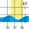 Tigalda Island tide chart for Monday, February 17, 2025