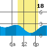 Tigalda Island tide chart for Tuesday, February 18, 2025